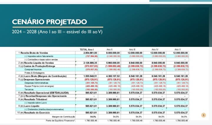 EMP0006 - LABORATORIO Á VENDA EM MACAÉ EM PLENO FUNCIONAMENTO